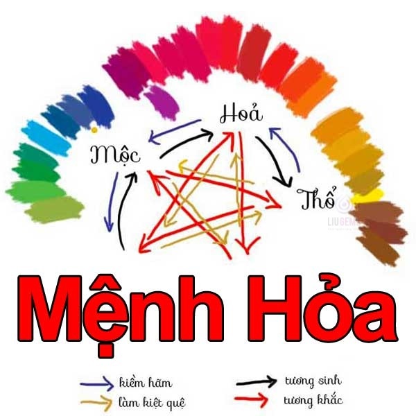 mệnh hỏa đeo vòng màu gì