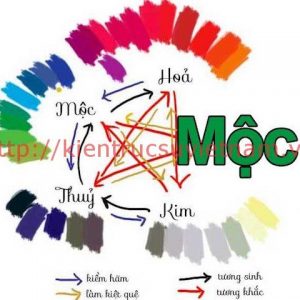 mệnh mộc nên đeo vòng gì