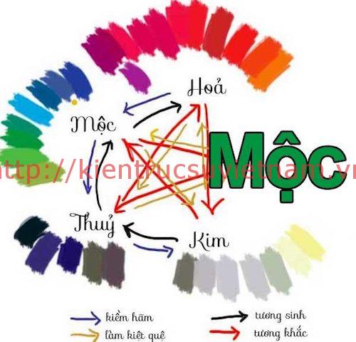 mệnh mộc nên đeo vòng gì