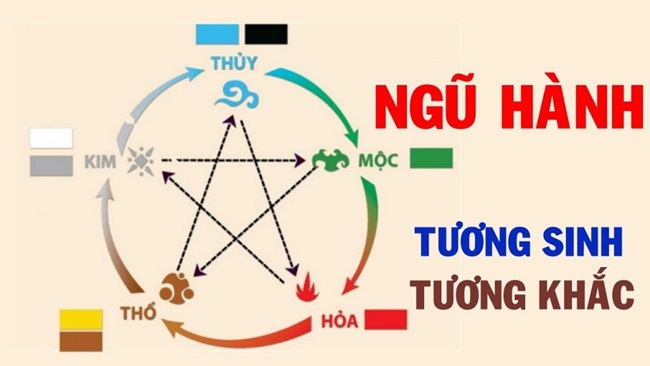 Sinh năm 2019 hợp màu nào