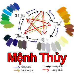 mệnh thủy đeo vòng tay màu gì