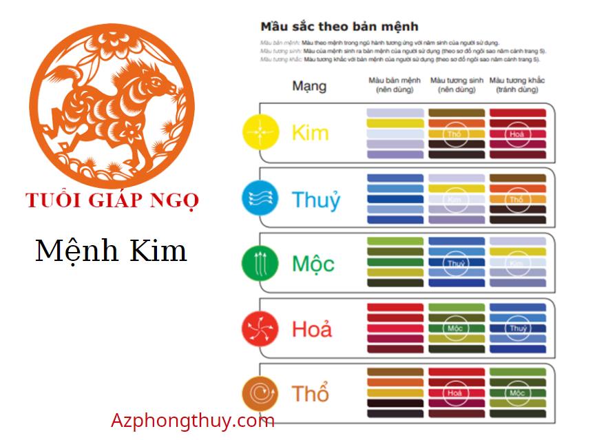 2014 Mệnh Gì