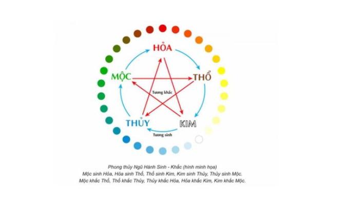 1979 Mệnh Gì 1979 Mệnh Gì