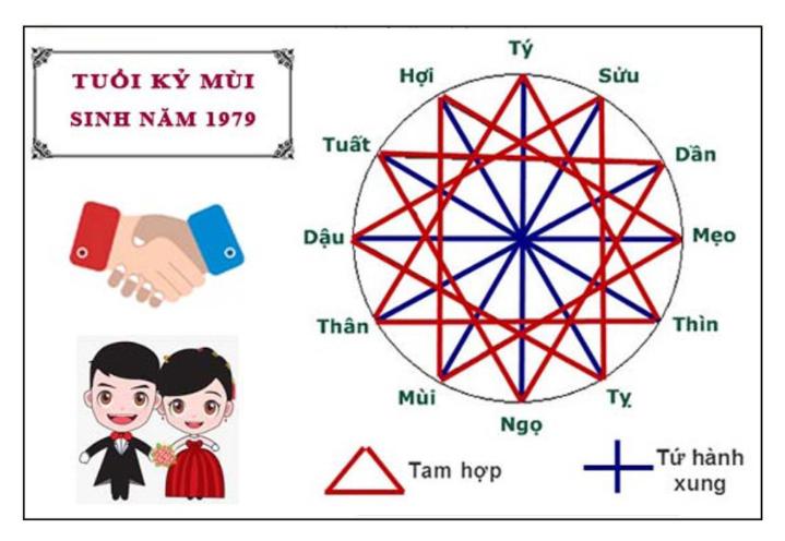 1979 Mệnh Gì 1979 Mệnh Gì