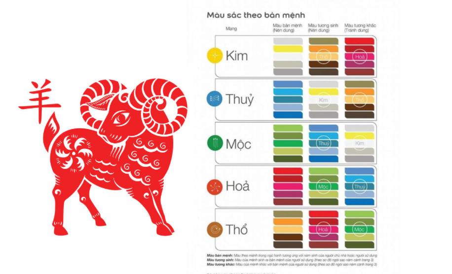 1979 Mệnh Gì 1979 Mệnh Gì