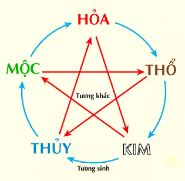 1982 mệnh gì 1982 mệnh gì